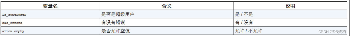 [Python工匠]输出① 变量与注释