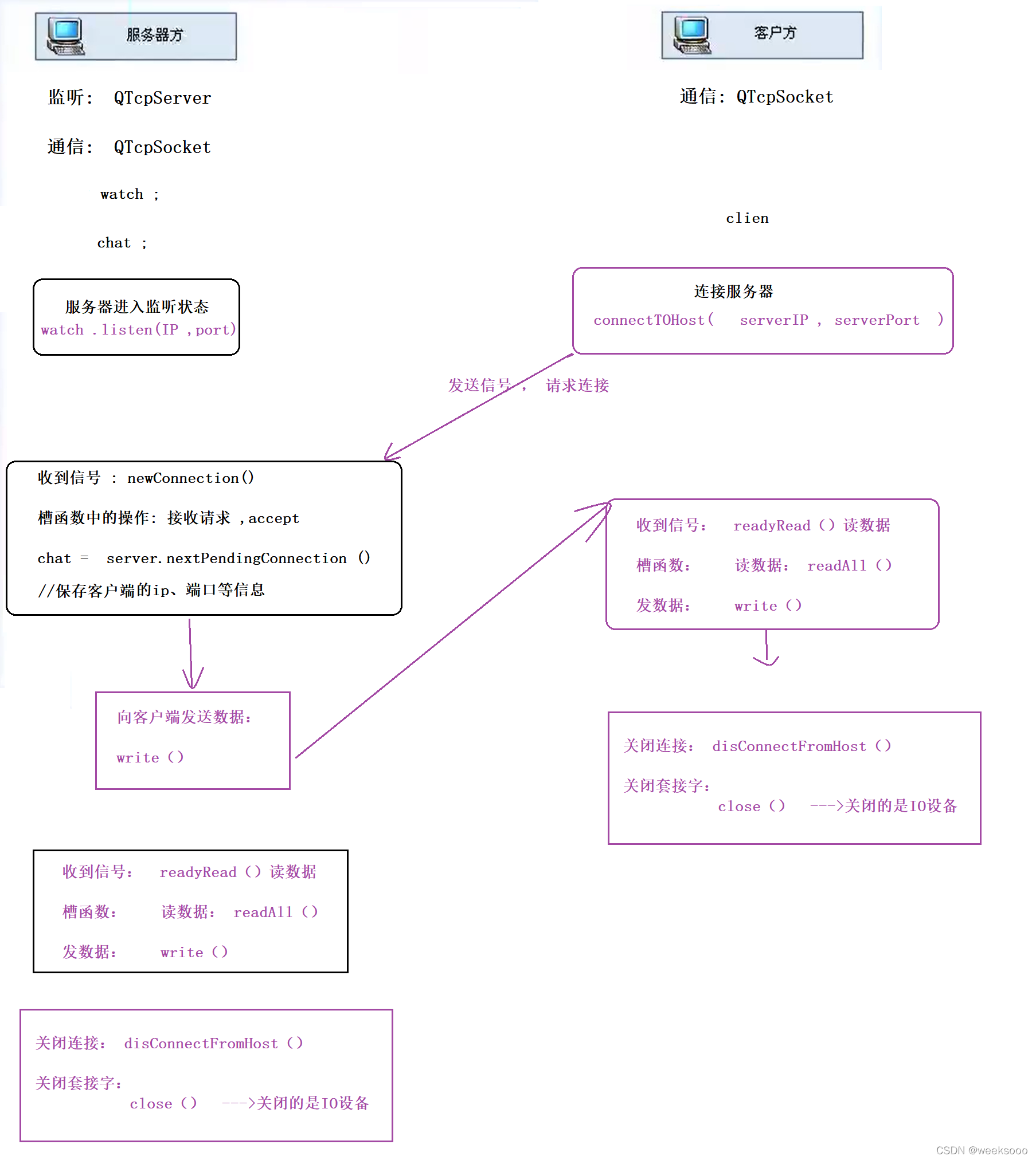 请添加图片描述