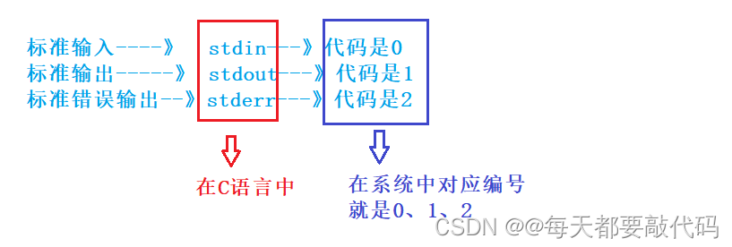 Linux重定向+管道命令+环境变量PATH