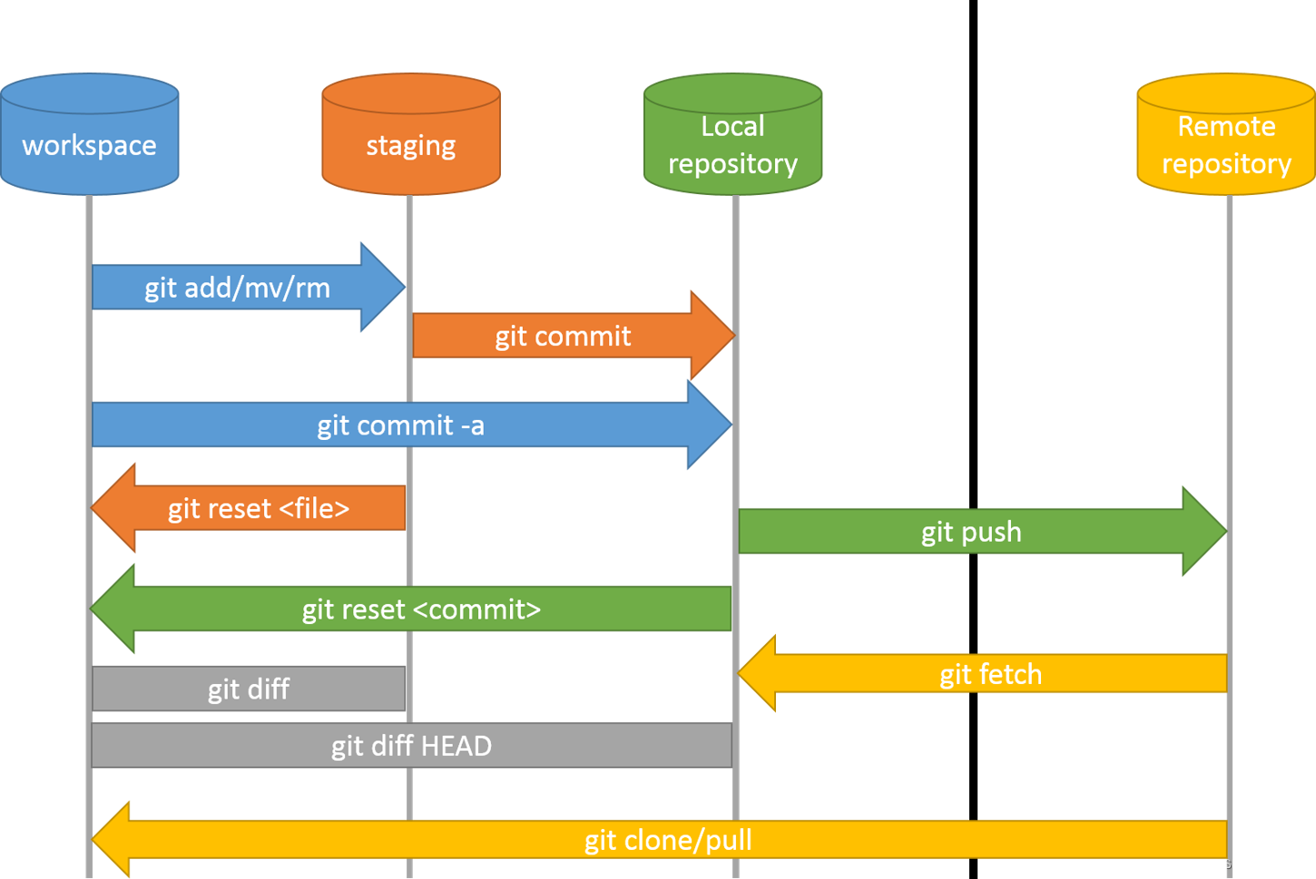 git,ssh,sourcetree代码管理