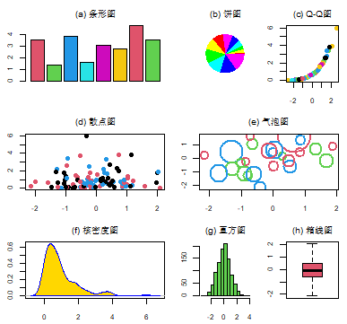 笔记&代码 | 统计学——基于R（第四版） 第一章_统计学基于r-CSDN博客