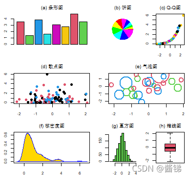 笔记&代码 | 统计学——基于R(第四版) 第一章_统计学基于r-CSDN博客