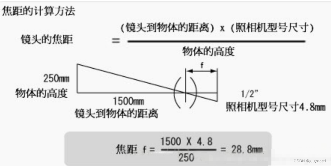 工业镜头分类、相关参数含义