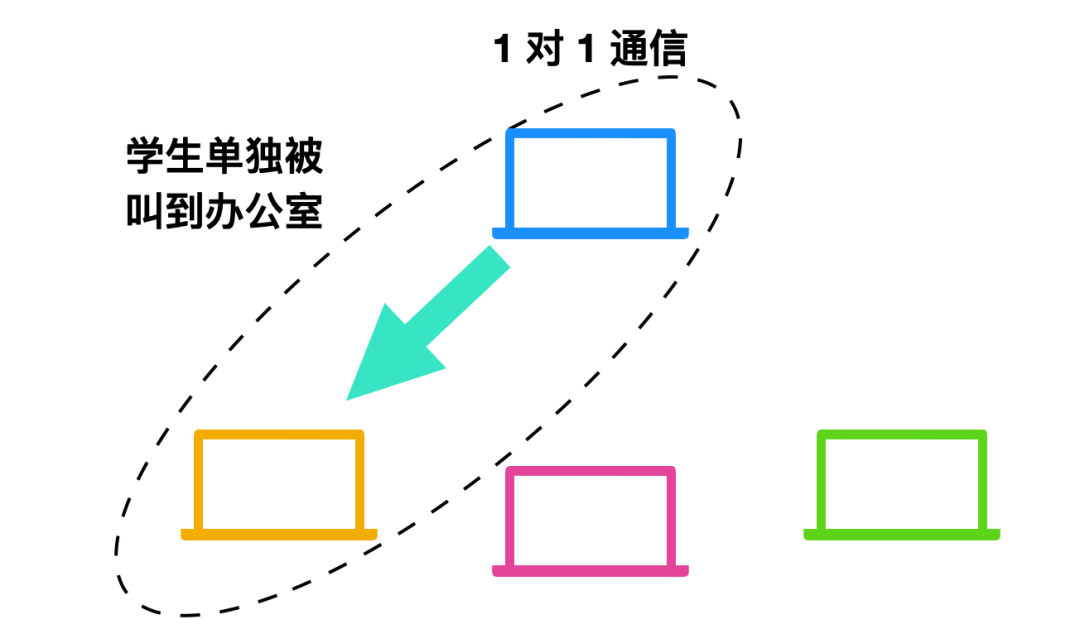 加粗样式