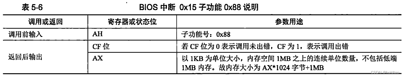 5.1获取物理内存容量