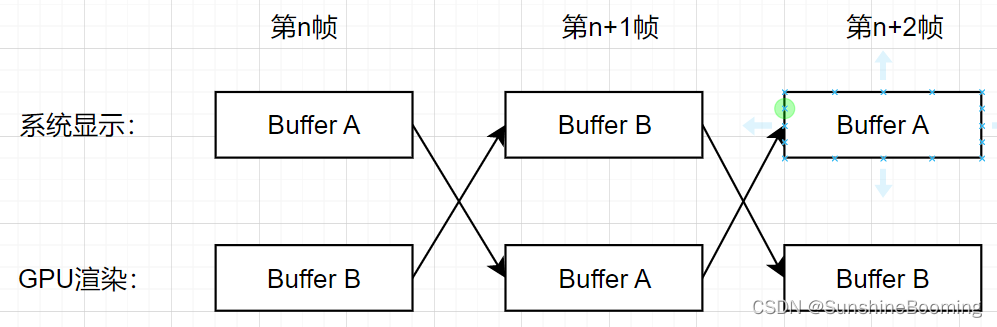 DirectX12 - Swap Chain（交换链）