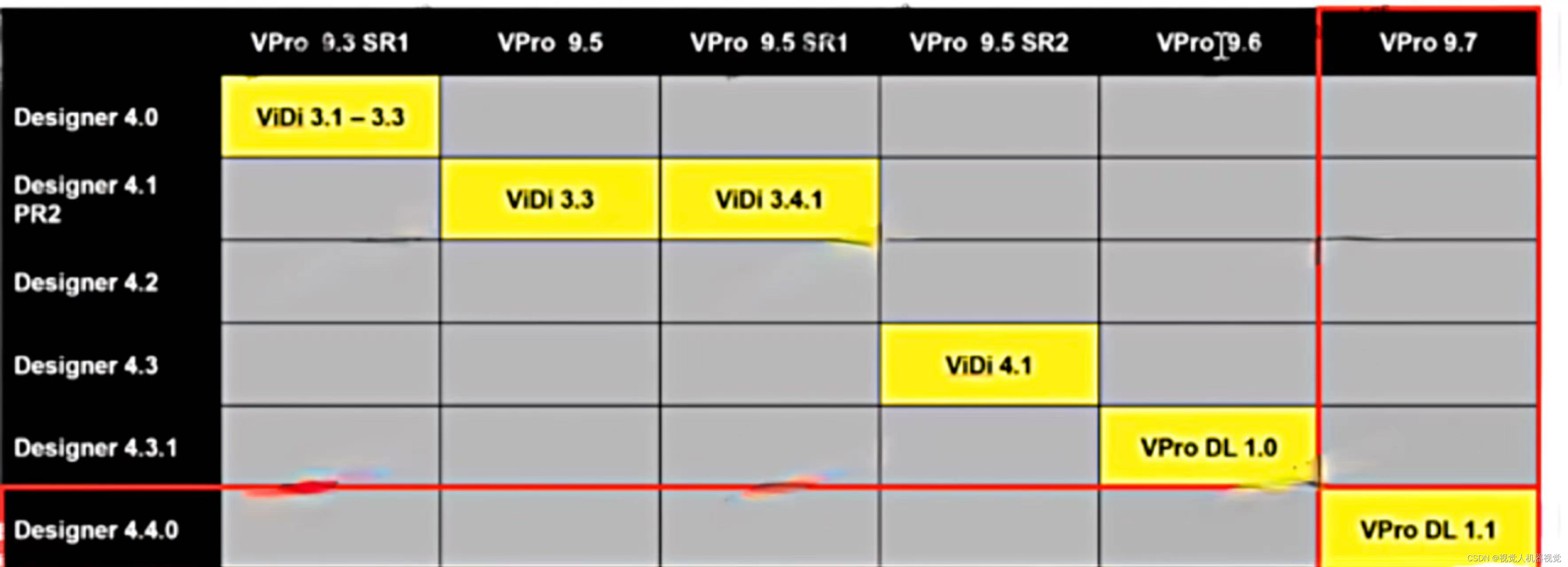 康耐视Designer,VisionPro和ViDi匹配版本兼容-关于外观缺陷检测中肯的建议与评价