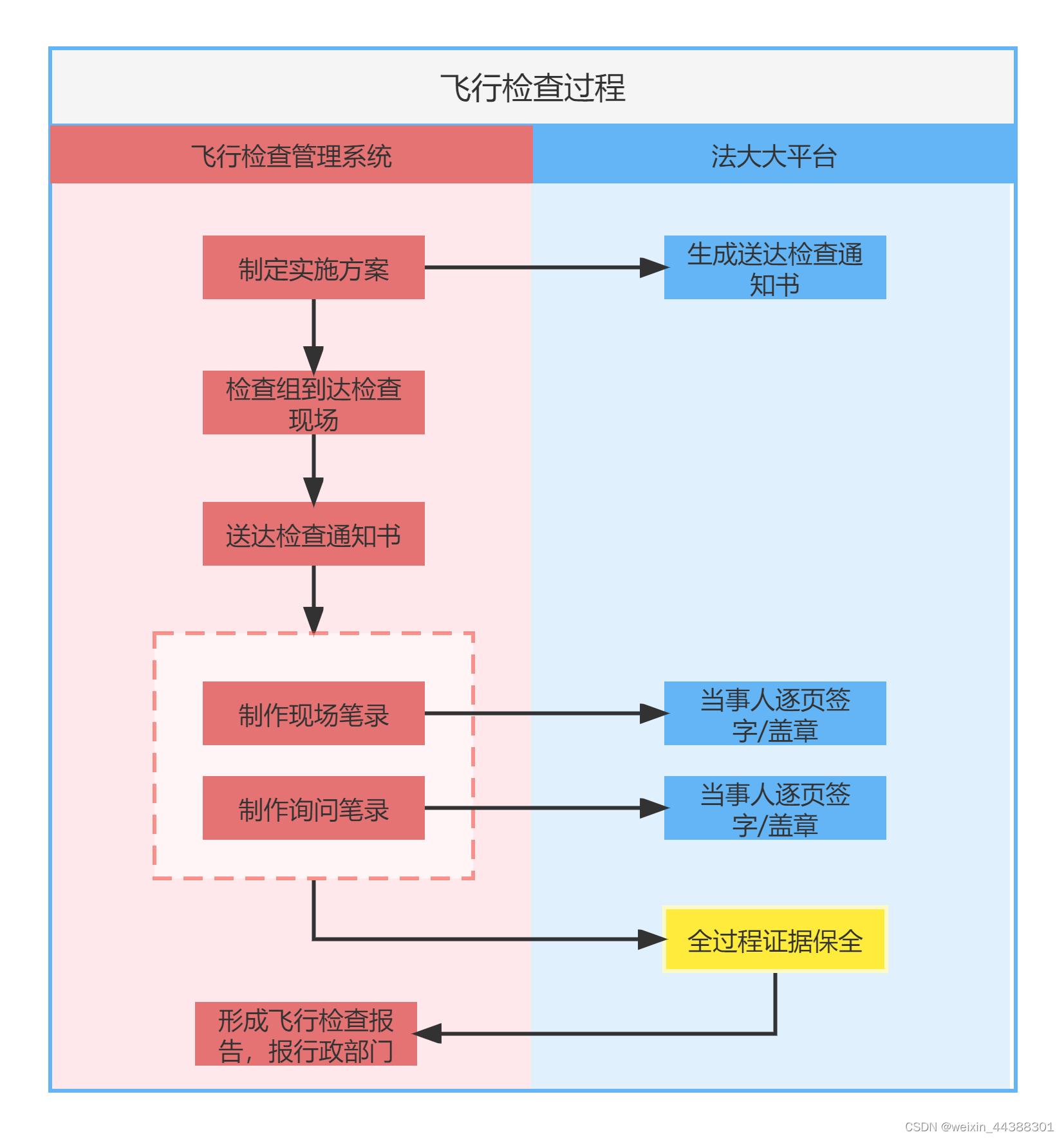 解决方案 | 便民提效，电子签助力医疗保障服务模式创新