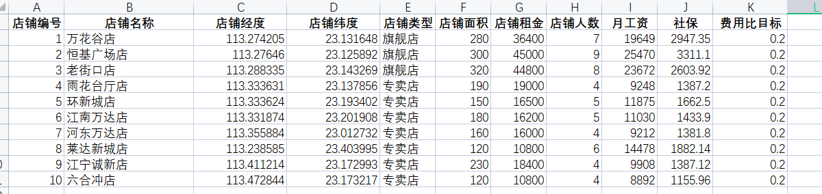 手机连锁店经营可视化