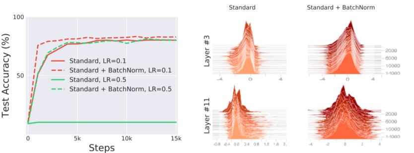 （六）Normalization