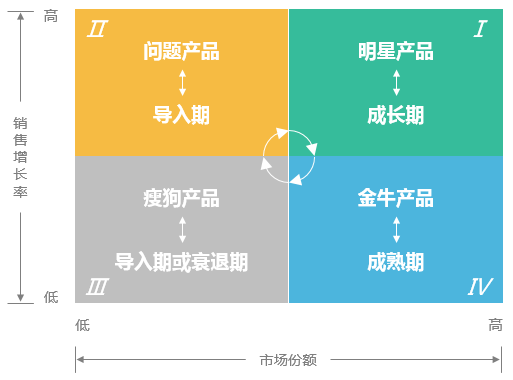 2022年最该收藏的8个数据分析模型