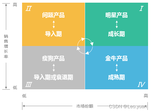 2022年最该收藏的8个数据分析模型