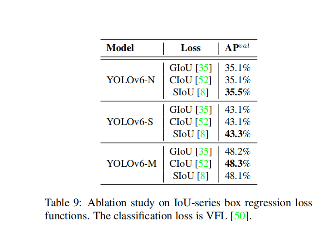 YOLO V6论文精读