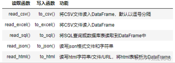 Pandas access files