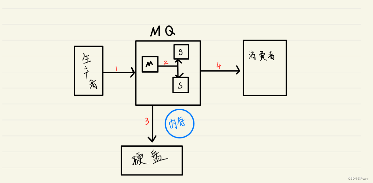 [外链图片转存失败,源站可能有防盗链机制,建议将图片保存下来直接上传(img-UzKJV4d2-1679835634698)(C:\Users\Lenovo\AppData\Roaming\Typora\typora-user-images\image-20230325123224320.png)]