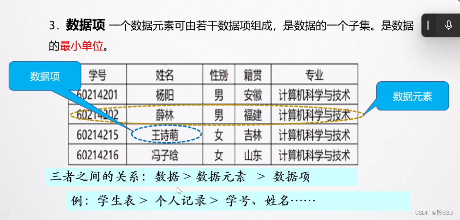 数据单位有哪些 ecffcb5aab624c21b476a04c588e1039.png