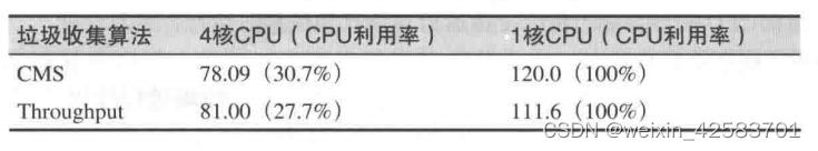 Java性能权威指南-总结6