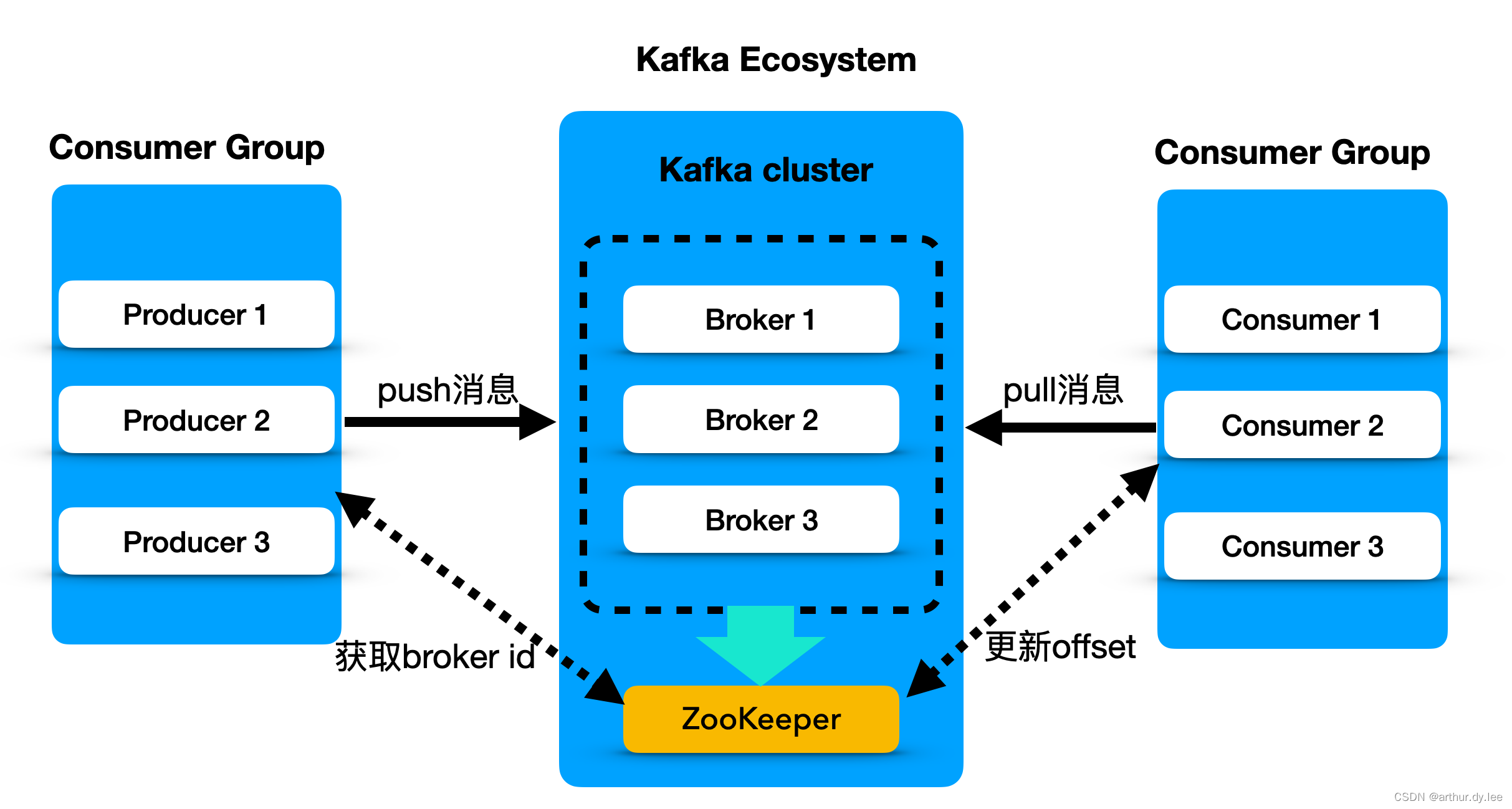 kafka topic图片