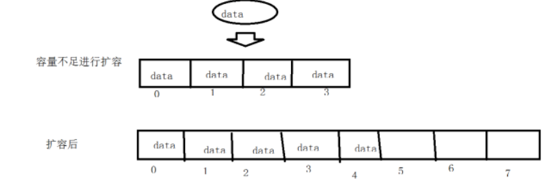 ArrayList和linkedList的区别-CSDN博客