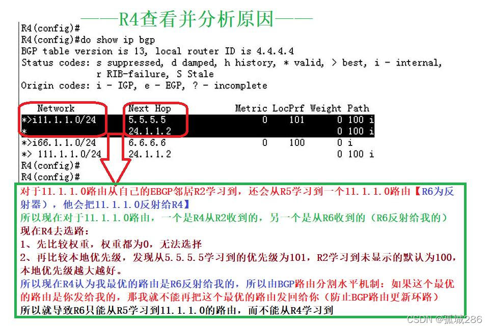 BGP选路——本地优先级选路(+BGP路由水平分割机制)