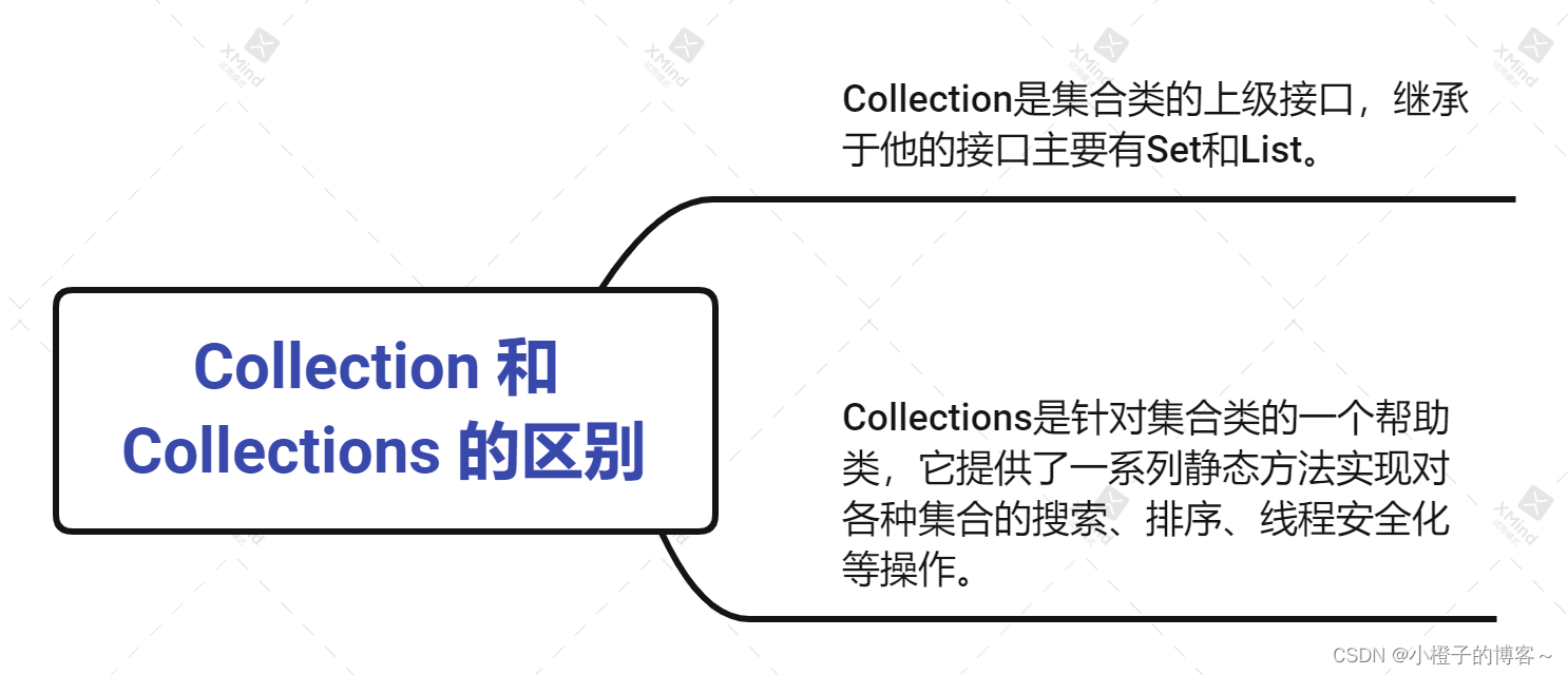 Collection 和 Collections 的区别