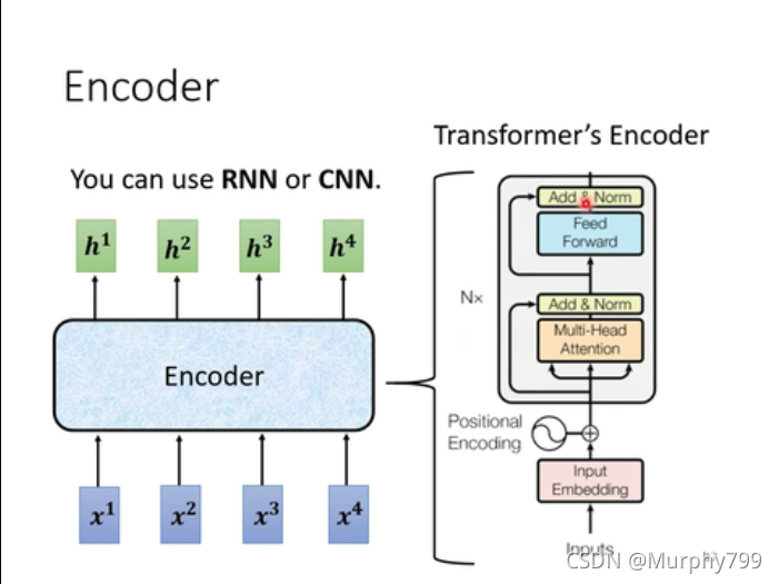 Transformer中encoder的结构