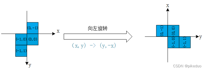 pyqt5制作俄罗斯方块小游戏—–源码解析-小白菜博客