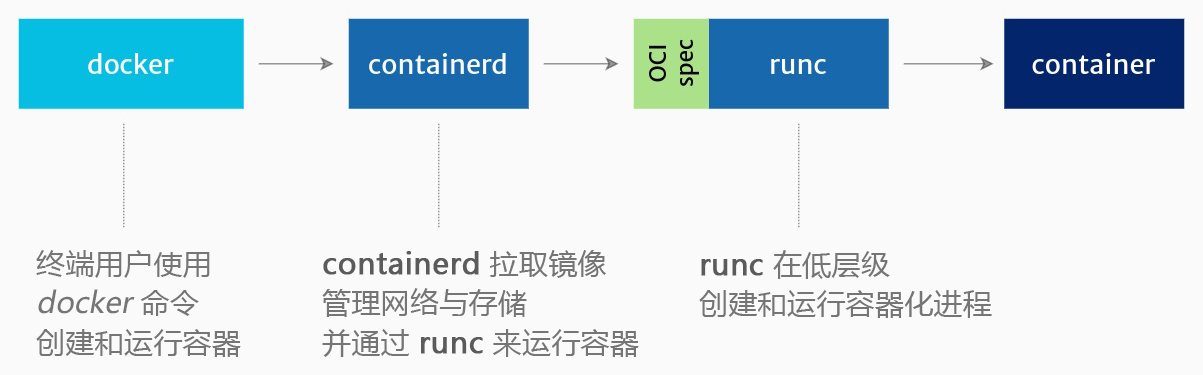 container-ecosystem-docker.drawio - 中文