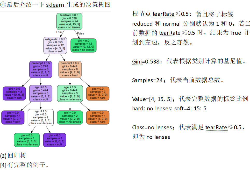 【基于CART的随机森林学习笔记】