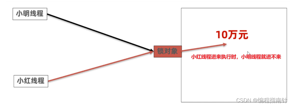 [外链图片转存失败,源站可能有防盗链机制,建议将图片保存下来直接上传(img-4vc8wpCe-1690973928900)(assets/1668060312733.png)]