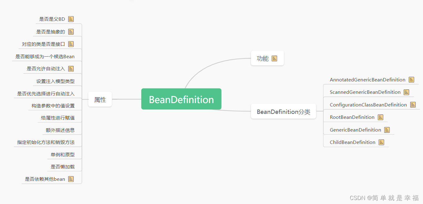 Spring之BeanDefinition（三）