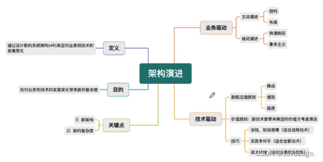 如何在大厂做好架构演进？