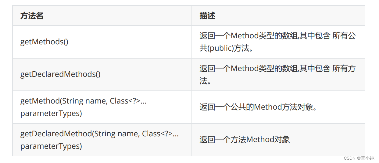 Java基础深化和提高 ---- 反射技术