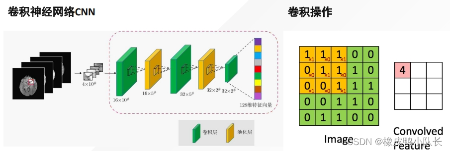 [外链图片转存失败,源站可能有防盗链机制,建议将图片保存下来直接上传(img-1b1cLDPV-1653706083553)(dc81a37be1a54a59ab2d44e7158473d6.jpg)]