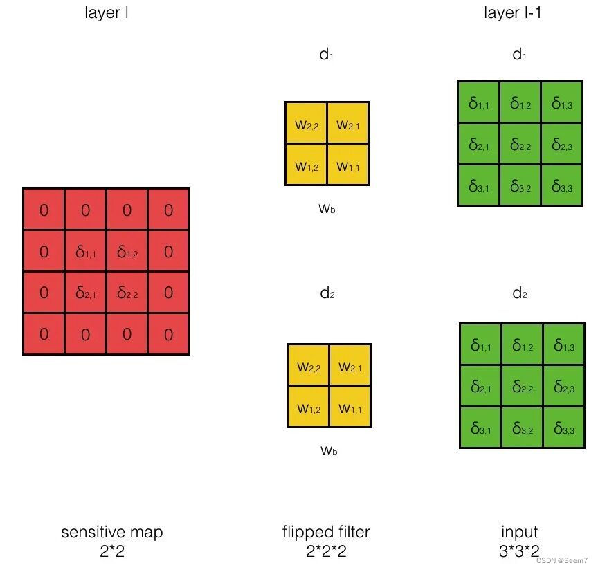 sensitivitymap