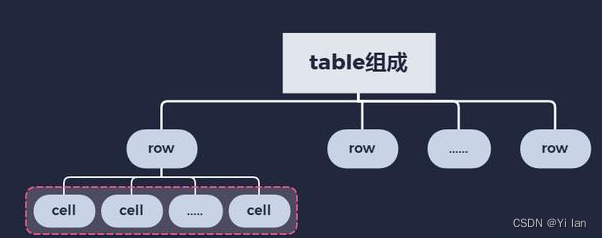 在python中使用python-docx实现word文档自动化