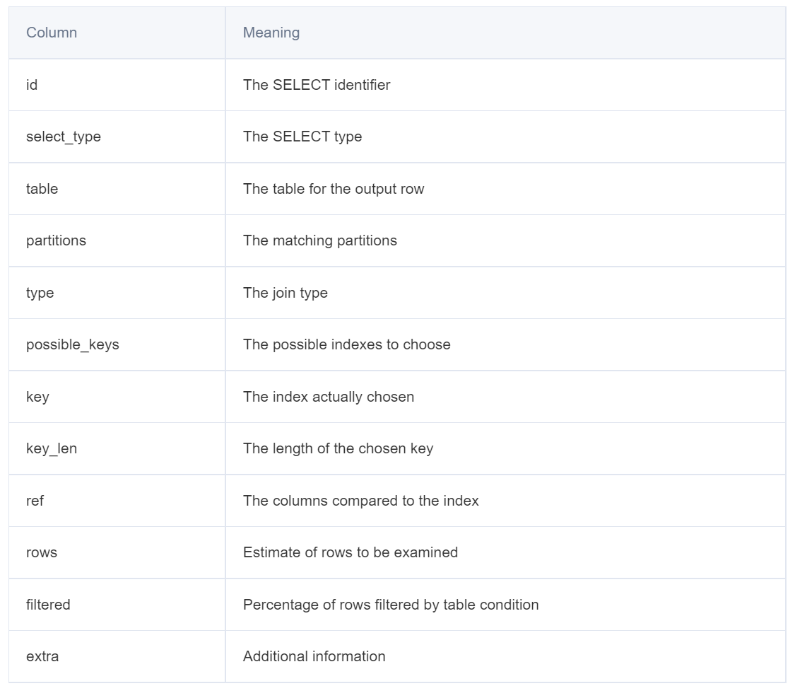 执行计划中包含的信息