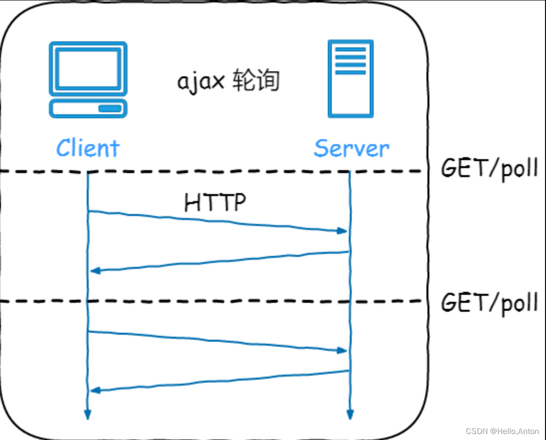 SpringBoot integrates WebSocket to imitate social chat - Programmer Sought