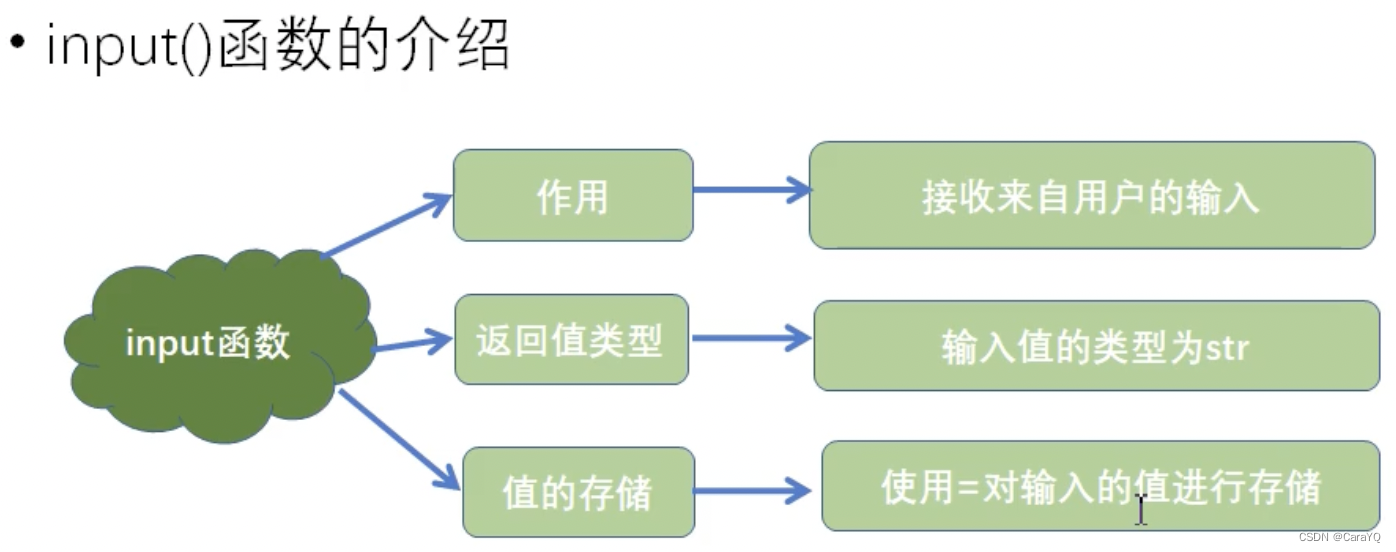 画像の説明を追加してください