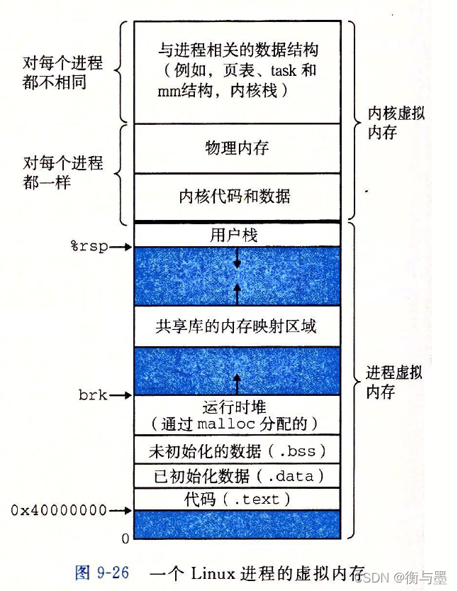 [外链图片转存失败,源站可能有防盗链机制,建议将图片保存下来直接上传(img-jEpBqBjd-1649314949689)(https://www.hengyumo.cn/momoclouddisk/file/download?code=202203150855802_image.png)]