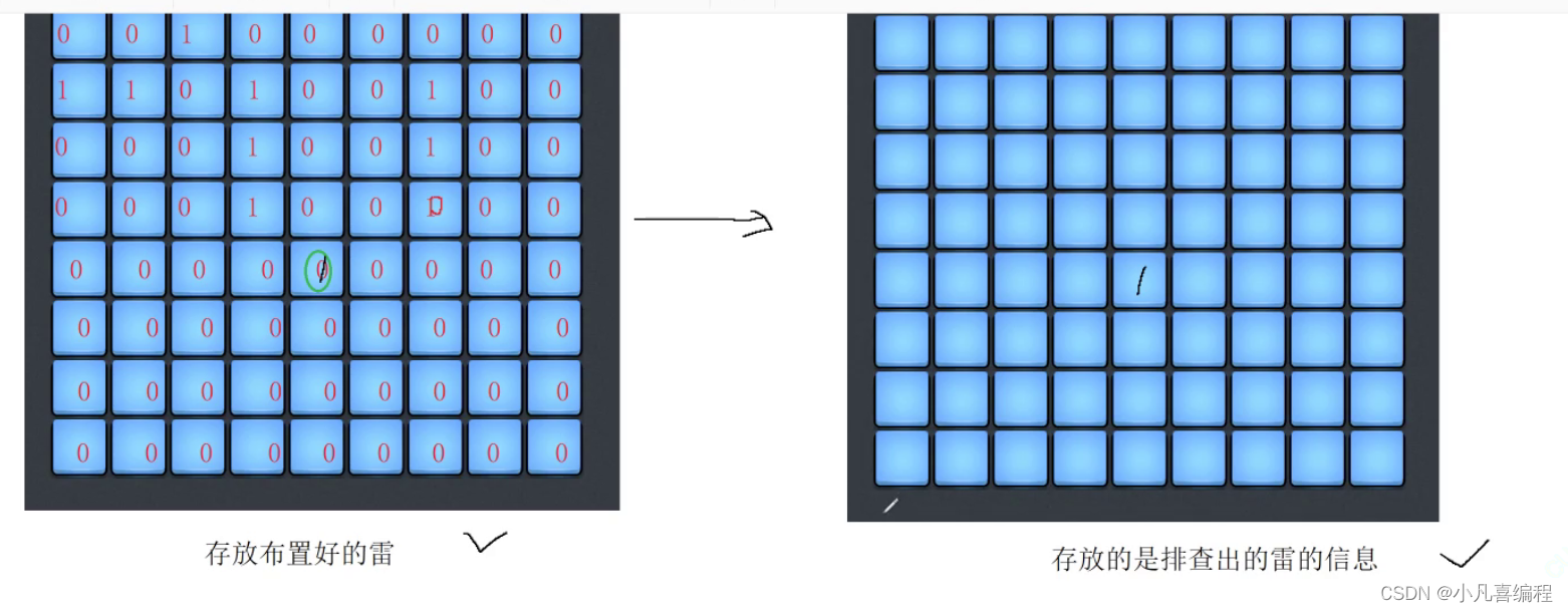 C语言实现扫雷小游戏