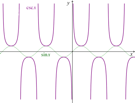 三角函数与反三角函数的关系及图像_arcsin arccos arctan图像-CSDN博客