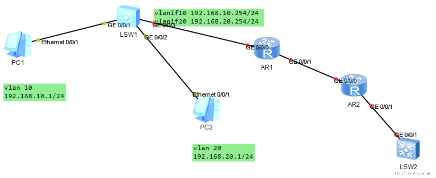 DHCP的interface（接口），global（全局）配置以及DHCP relay（中继），DHCP snooping，DHCP option