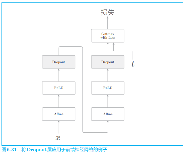 ***插入图6-31***