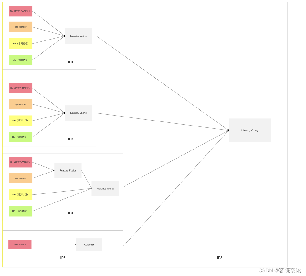 论文学习——THE USTC SYSTEM FOR ADRESS-M CHALLENGE