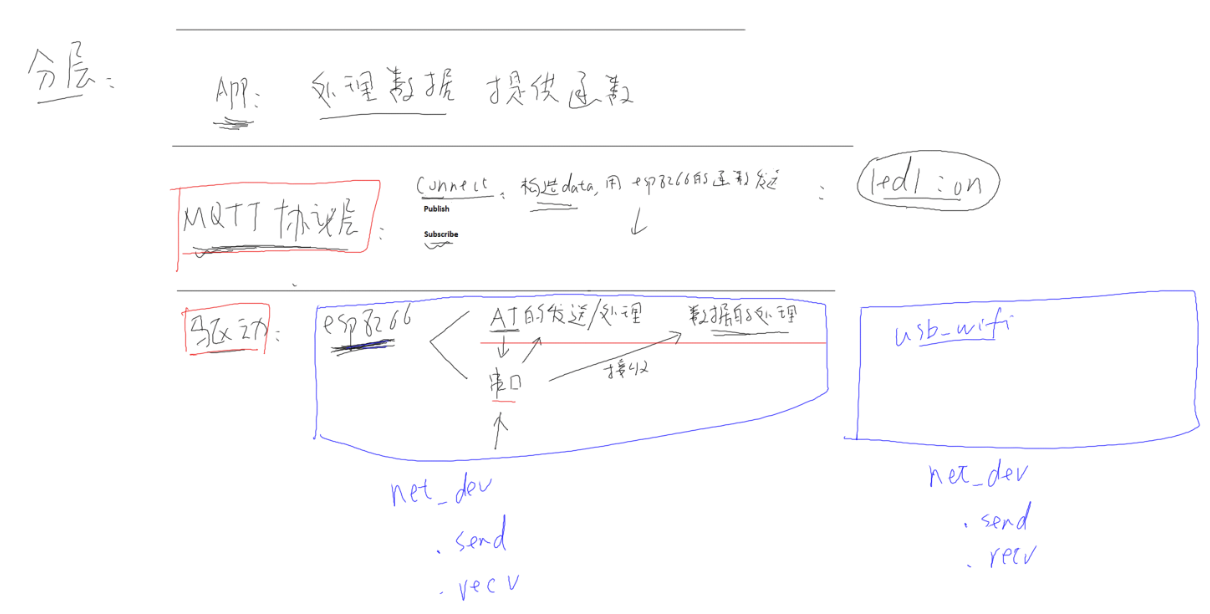 基于MQTT的智能家居程序框架