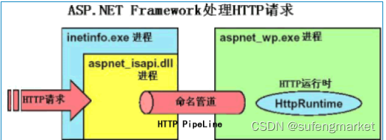 asp-net-webform-pudn