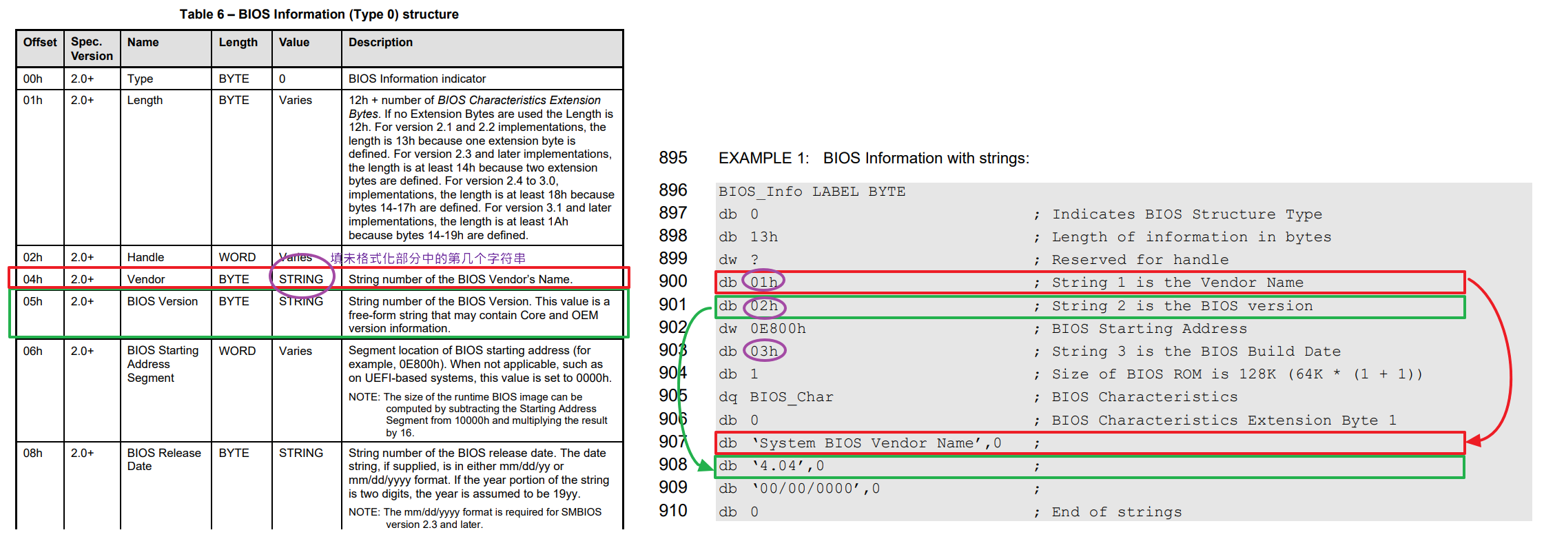 轻松搞懂SMBIOS_smbios specCSDN博客