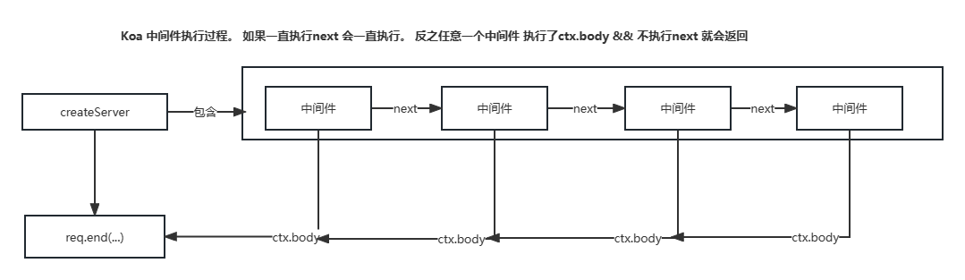 Koa 真解