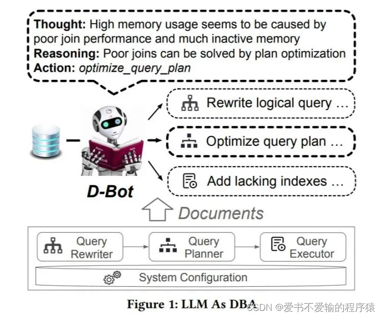 ArXiv 相关论文